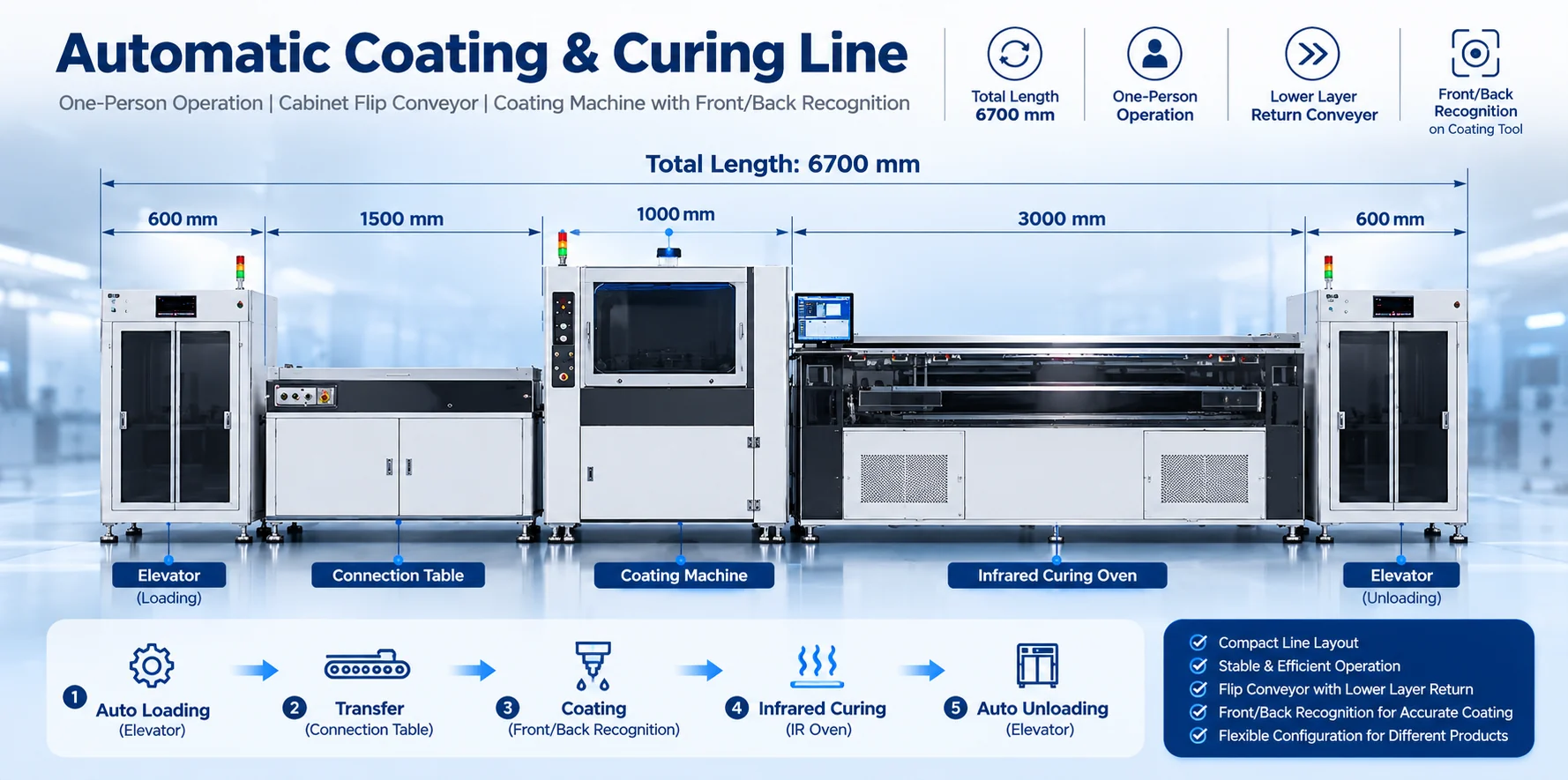 XINCHENG One-Stop Adhesive Dispensing Solutions product overview.