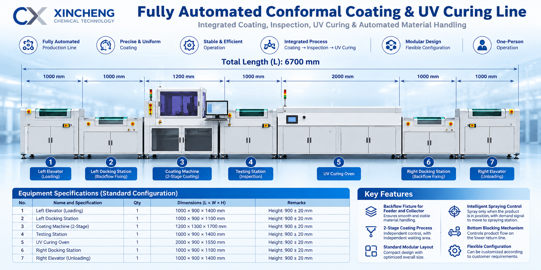 One-Stop Adhesive Dispensing Solutions - Image 3